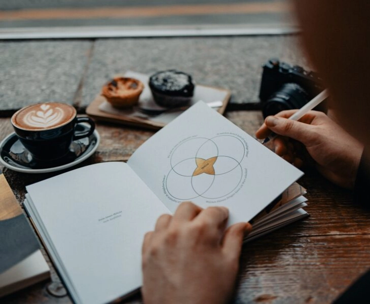 Libro que muestra una imagen del concepto Ikigai