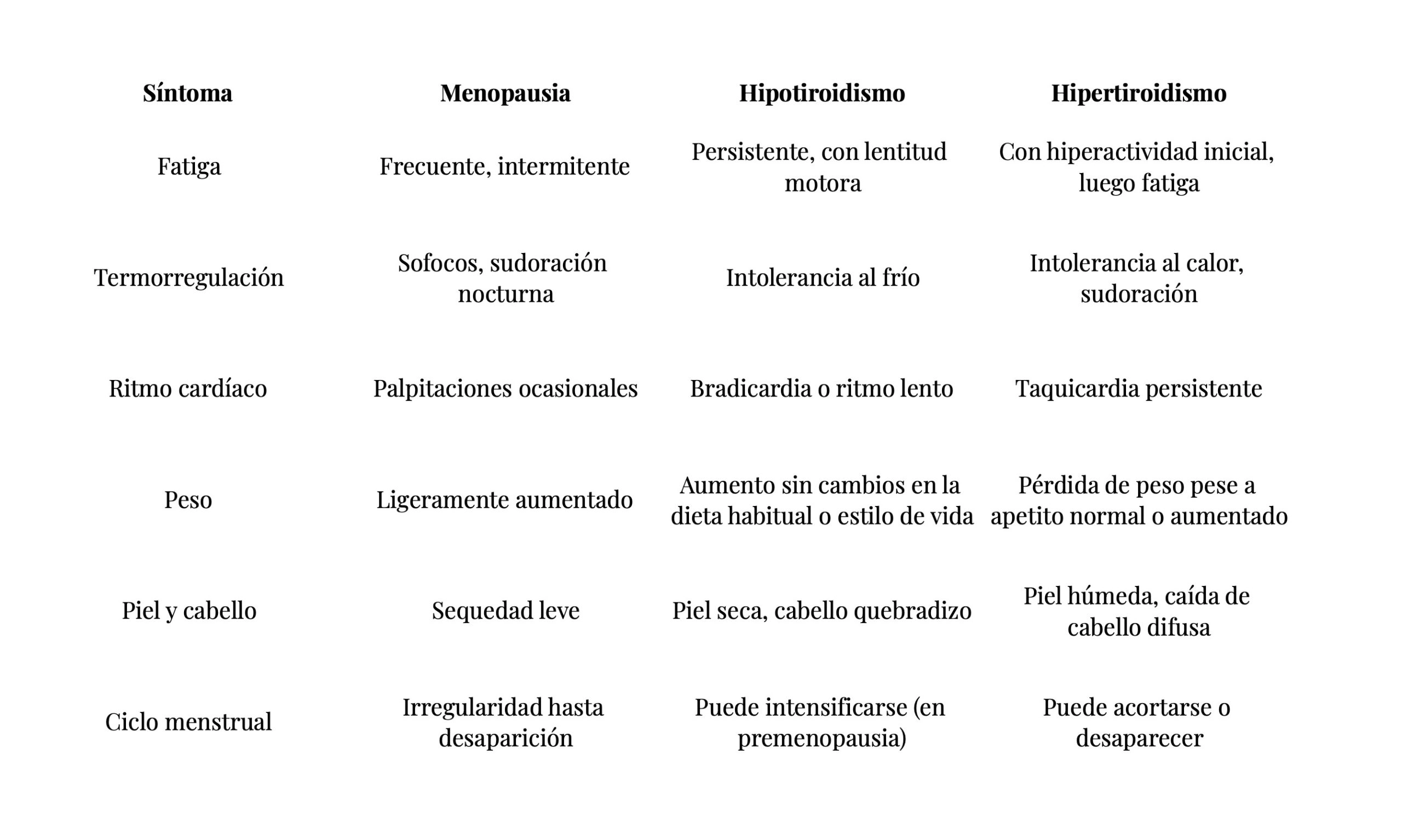 tabla de síntomas diferenciales entre menopausia y trastornos del tiroides